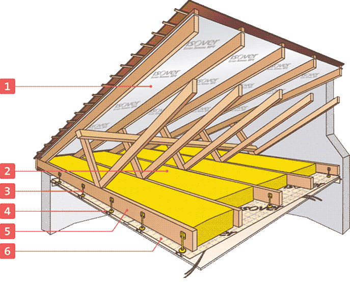 isoler combles perdus avec plancher Mise en oeuvre par le dessous