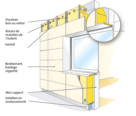 bardage un parement qui modernise la façade 